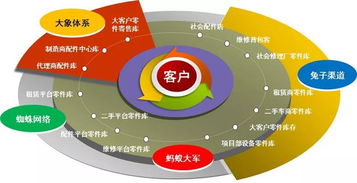 互聯(lián)網(wǎng)信息服務(wù) 深刻變革工程機(jī)械生態(tài)圈的新引擎