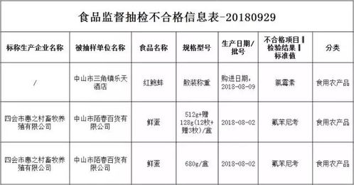 三角這家酒店查出不合格食品，你有無幫襯過？酒店管理何去何從